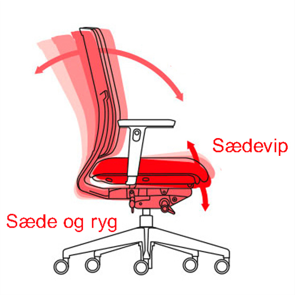 M4 Synkron System C Skitse af vippefunktioner i kontorstol Monico OS26
